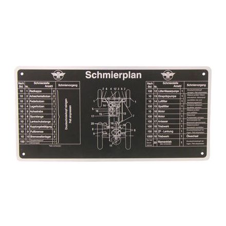 Schemat smarowania